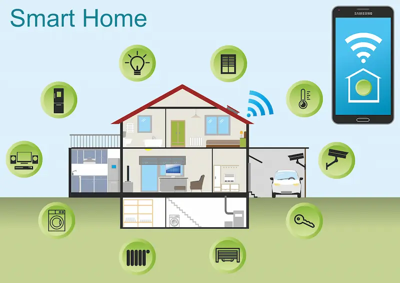introduction to smart home technology