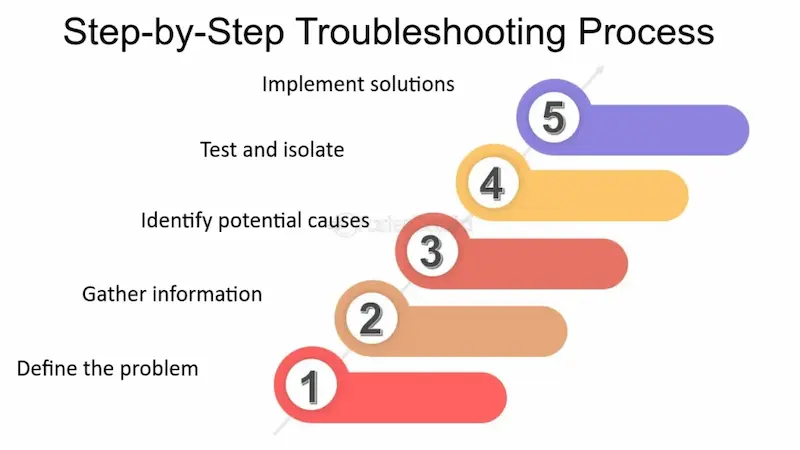 step-by-step software troubleshooting guide